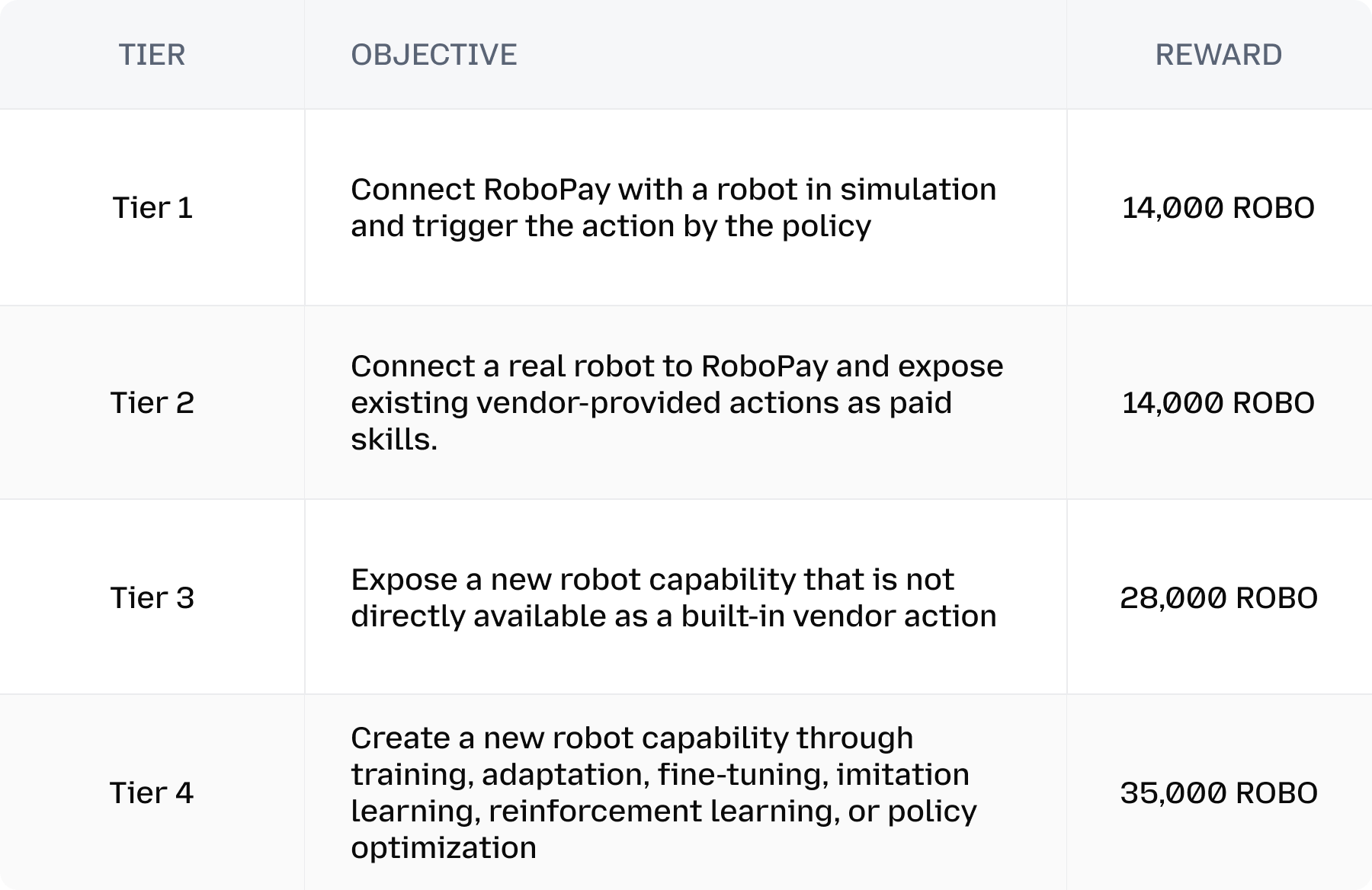 RoboPay Integration Bounty
